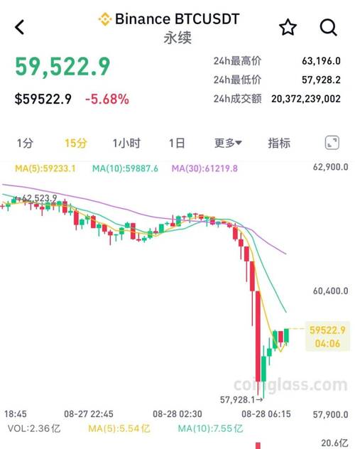比特币股票今日行情,比特币股票今日行情价格