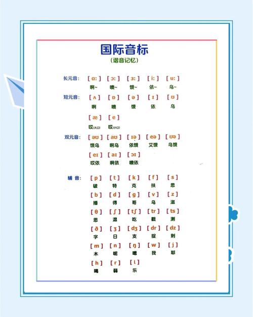 掌握正确的'line'英语怎么读音发音—全面指南
