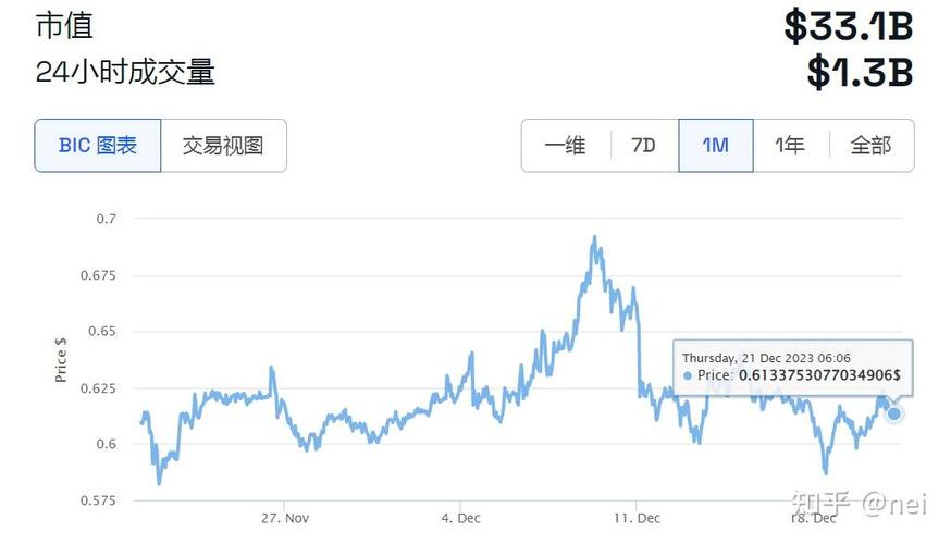 瑞波历史价格k线图,瑞波币历史行情走势图