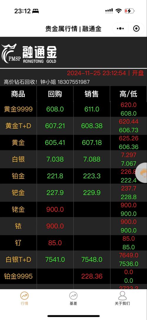 黄金价格国内金价,今日国内的黄金价格