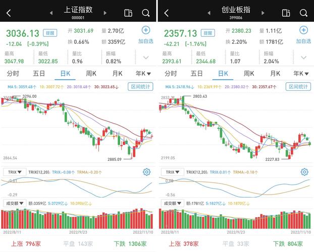昨日大盘上证指数分析：波动剖析与投资策略
