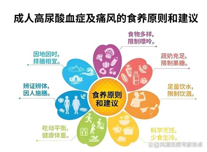 尿酸的正常值范围是多少？全面解析尿酸的生产、影响及管理方法