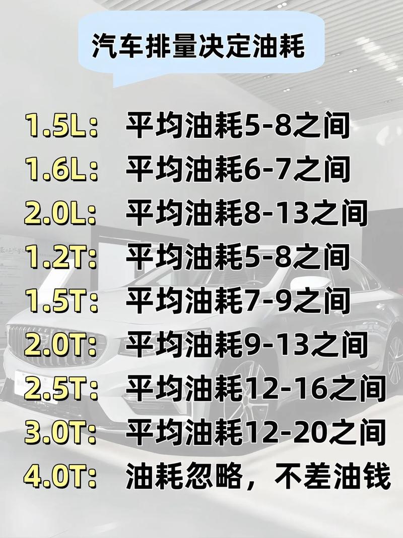 蒙迪欧油箱多少升,依维柯宝迪油箱容积多少升