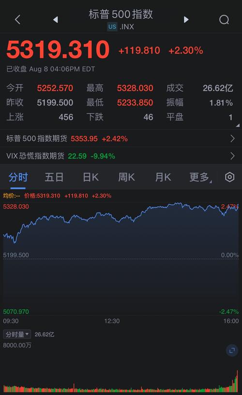 美股市实时行情在线,美股市实时行情在线交易