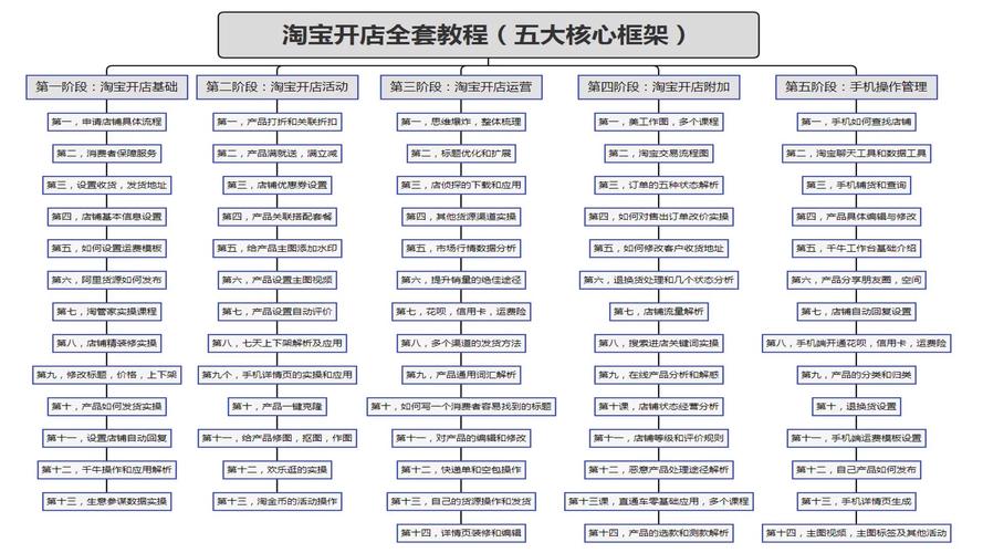 电商运营自学平台,自学电商运营怎么学
