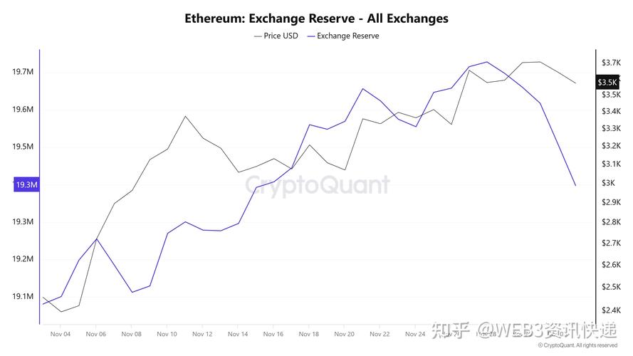 以太坊最新价格走势分析报告,以太坊最新消息以太坊价格走势惊天大逆转