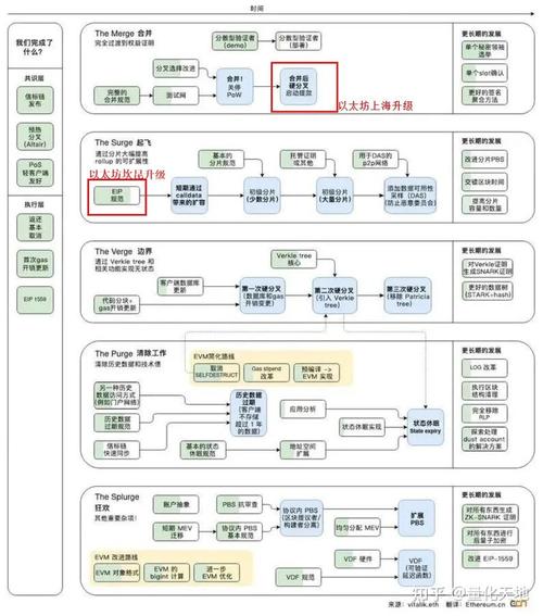 以太坊坎昆升级,以太坊坎昆升级最新消息