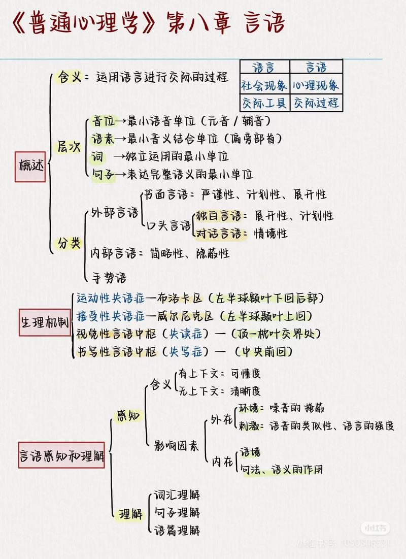 什么叫电报式语言,电报式语言常见于什么失语