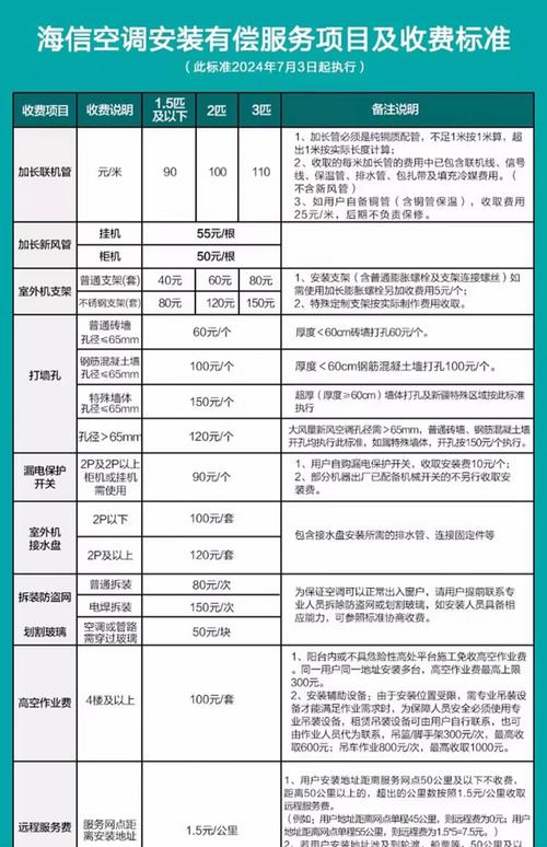电报收费7.25怎么办的简单介绍