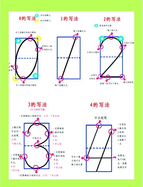数字0到9写法,0到9数字写法视频