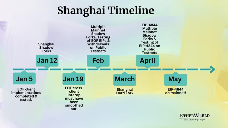 以太坊为什么叫上海升级,以太坊为什么叫上海升级工具