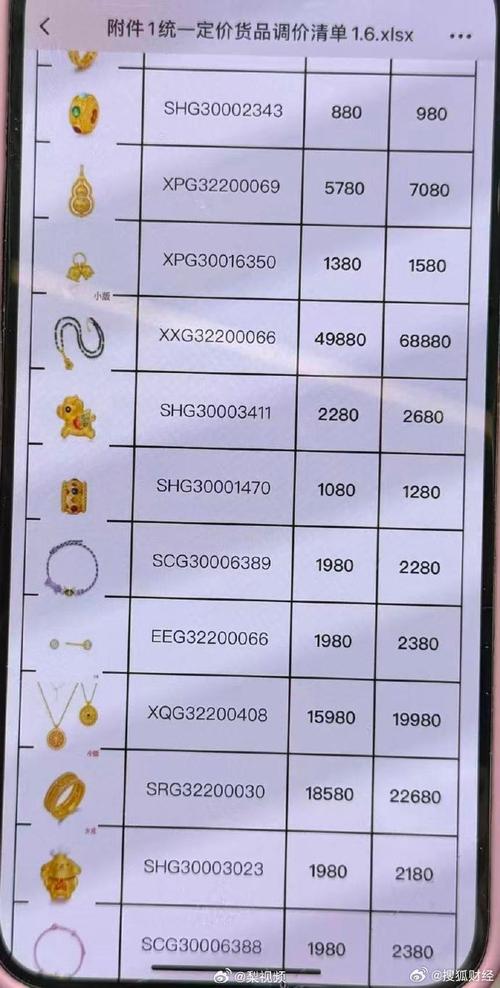 含金量70%黄金价格,含金量998%的黄金的价格