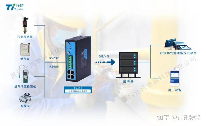 关于TG一键连接代理的信息