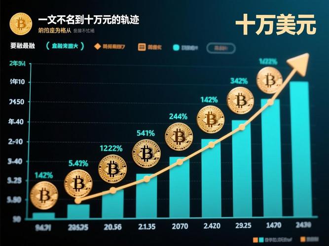 比特币多少一枚2009,比特币2009多少钱一个