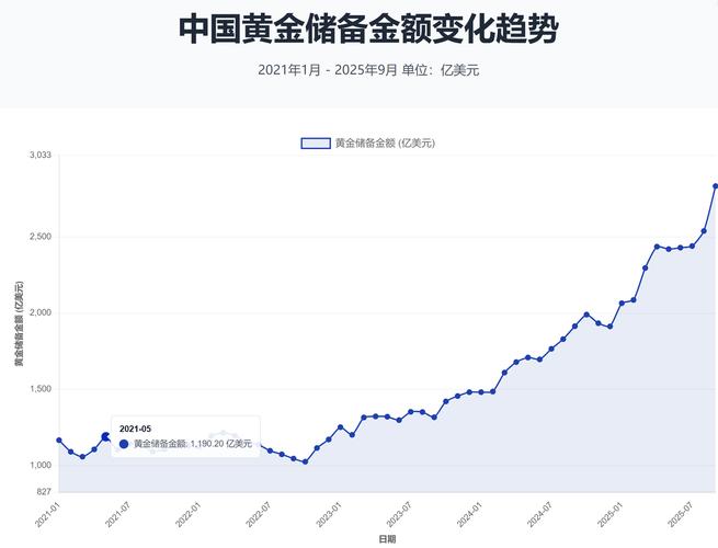 黄金价格走势震荡下跌,黄金价格走势震荡下跌什么意思