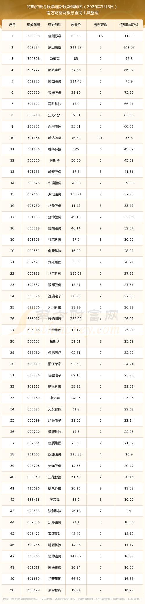 特斯拉股票股价,特斯拉概念股股票一览表