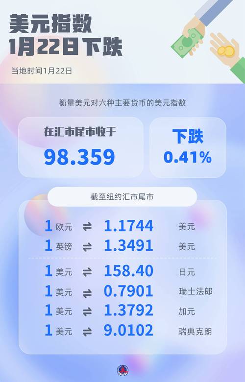美元指数,美元指数金投网