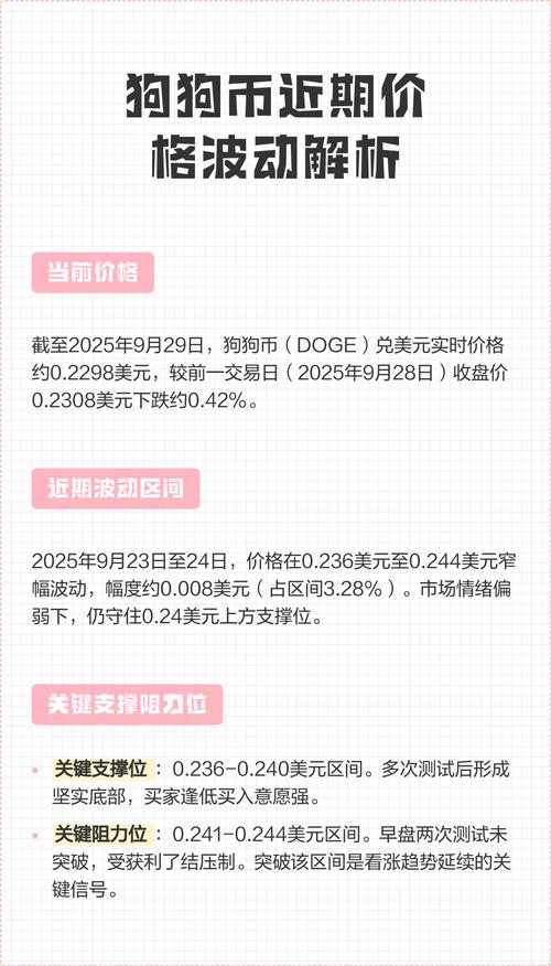 狗狗币历史价格,狗狗币历史价格波动