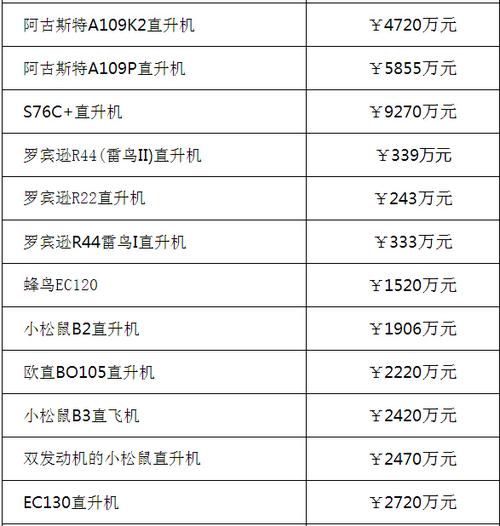 私人飞机大全及价格表,私人飞机价格多少钱一台