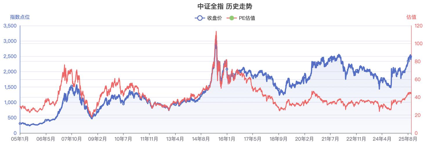 上证指数实时走势图,上证指数实时走势图表