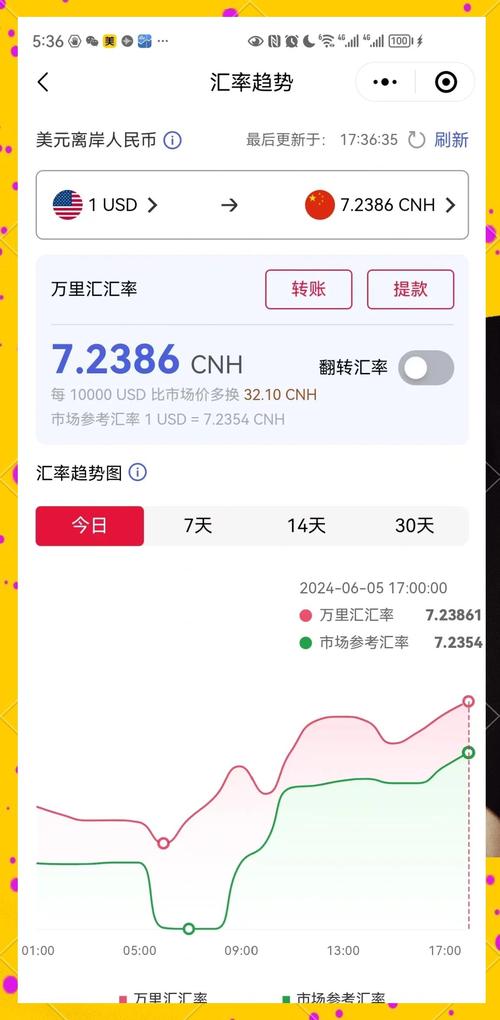 离岸人民币汇率实时,离岸人民币汇率实时更新
