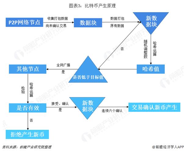 比特币是什么详细介绍,比特币到底是什么 知乎