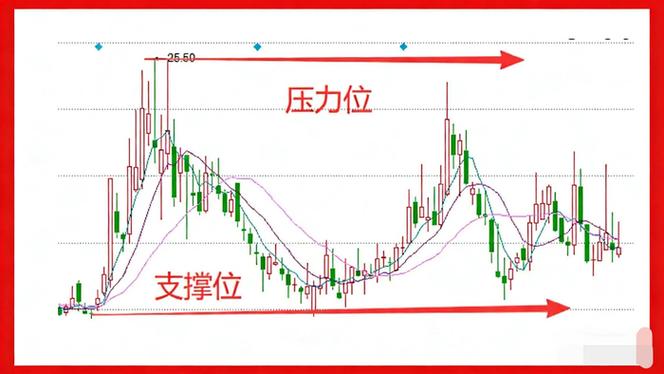 比特币支撑点和阻力点怎么分析的简单介绍