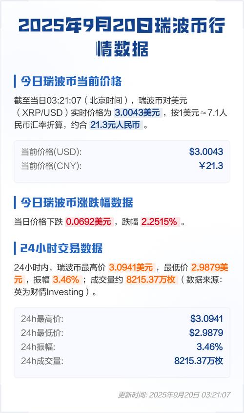 瑞波币美金今日行情,瑞波币美金今日行情价格