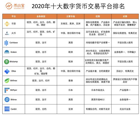 币圈十大交易所排行榜,币圈前50名交易所排行榜