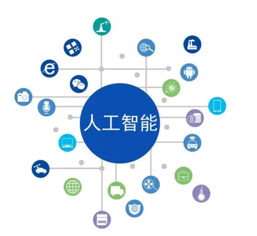 什么是ai人工智能技术,什么是ai人工智能技术应用