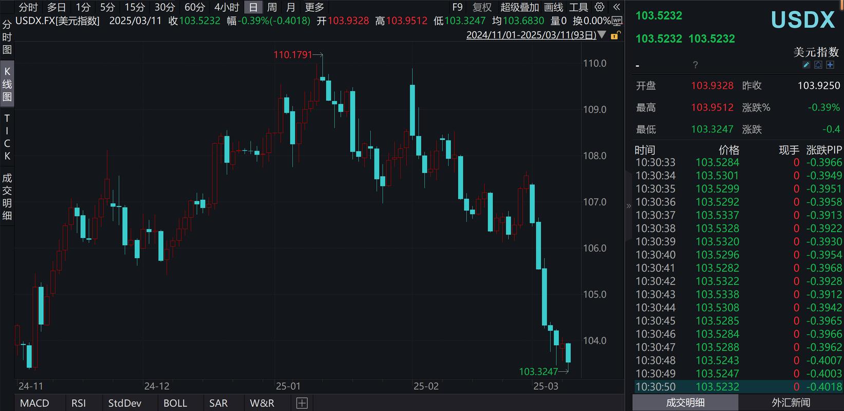 美股今日实时行情,美股今日实时行情中概股指数走势