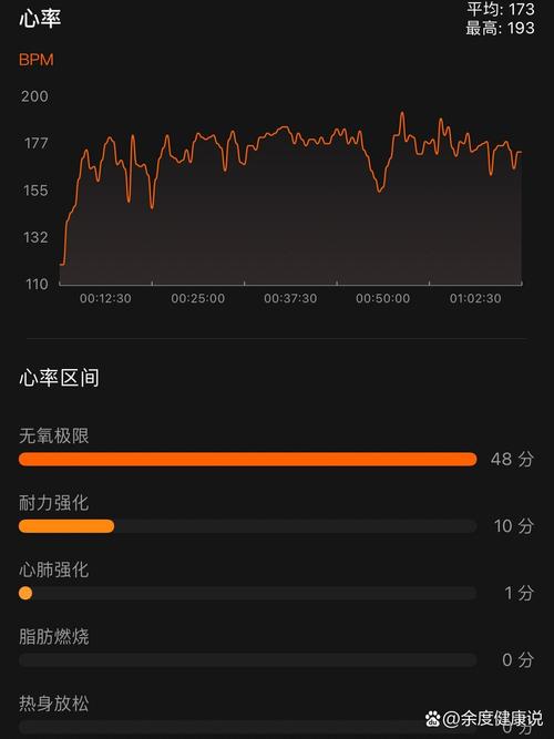 跨步波比是有氧还是无氧,跑步心率160算有氧还是无氧