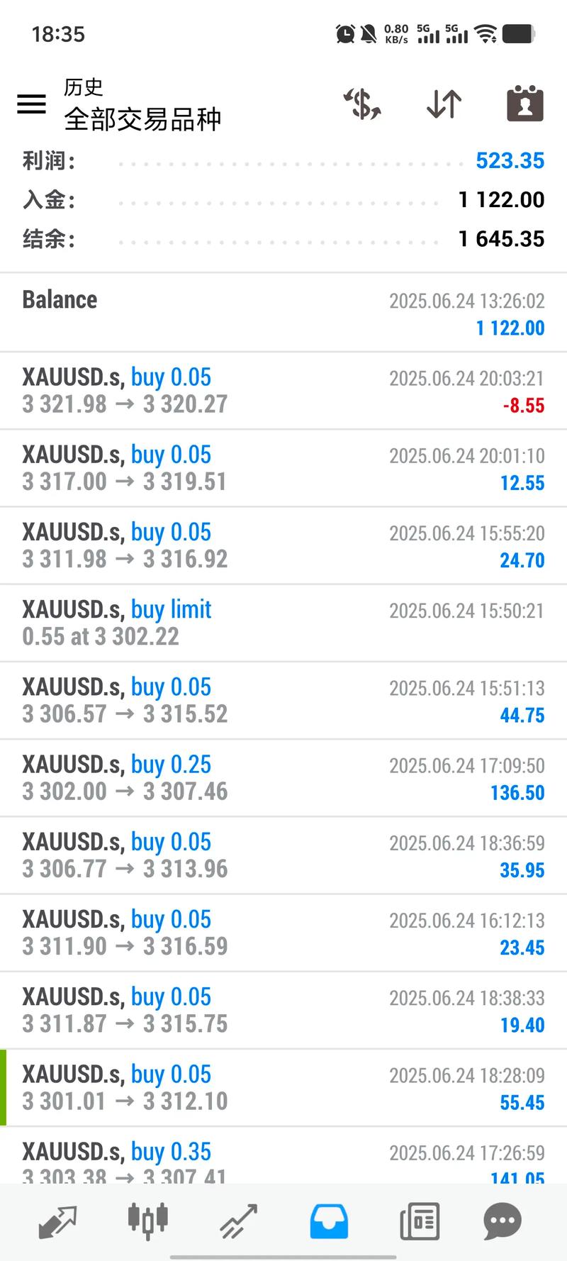 关于usd币值多少钱的信息
