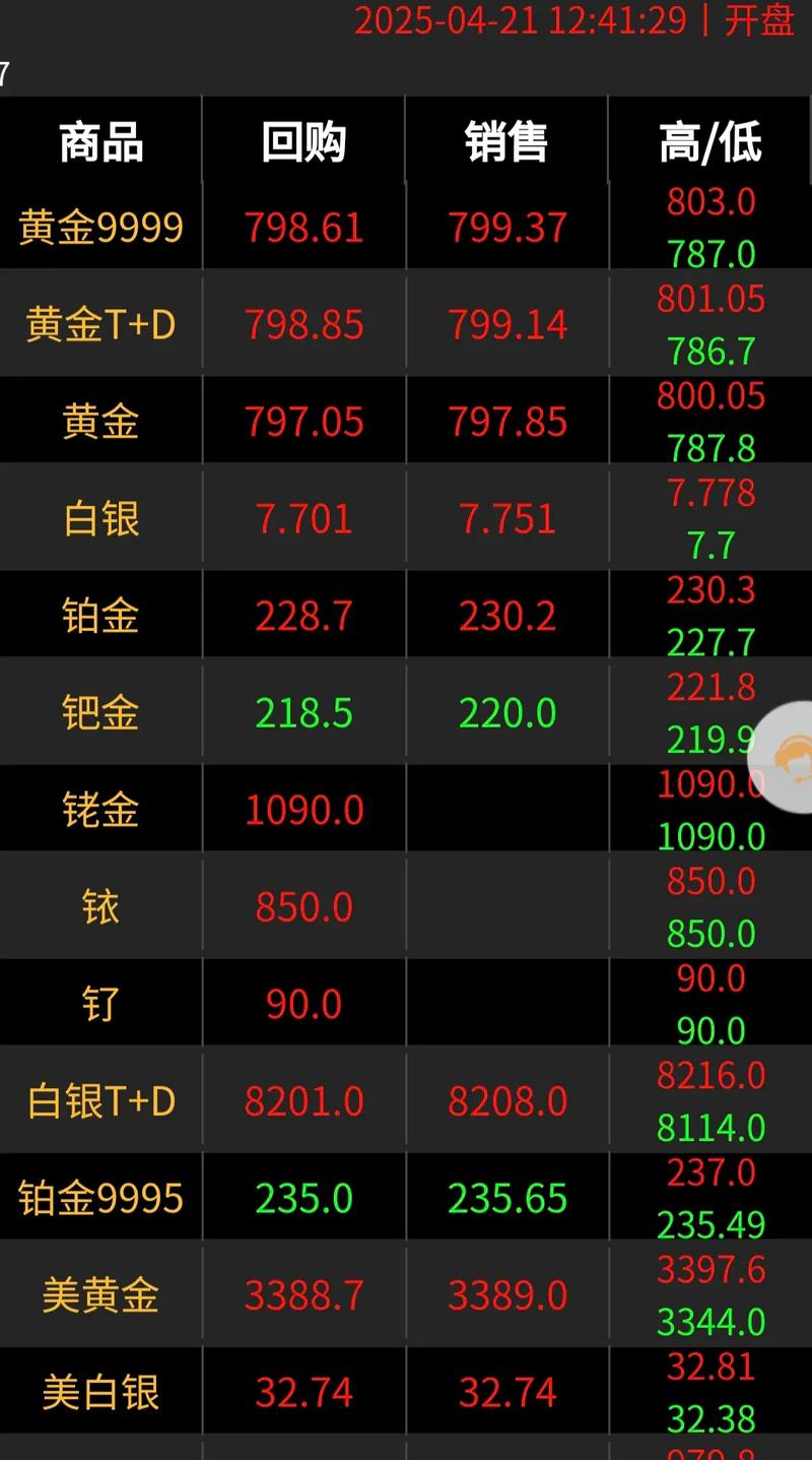 股票涨200%能赚多少钱,股票涨了200%是翻了多少倍