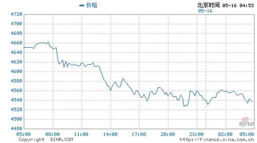 24小时实时金价查询,今日全国24k金价格查询
