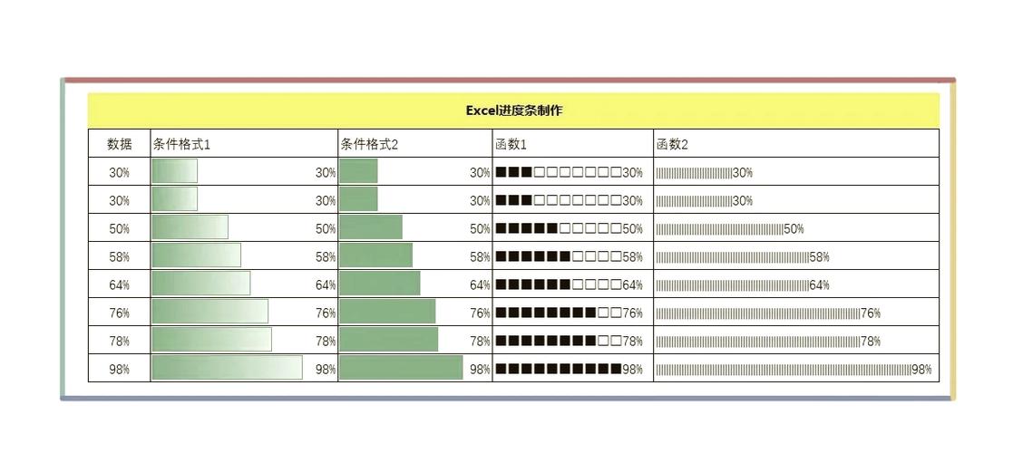 包含进度条30%图片的词条