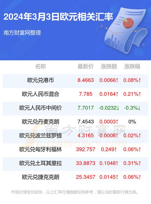 今日1欧元多少人民币,今日1欧元多少人民币汇率