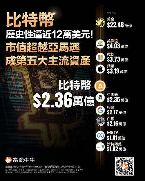 虚拟币总市值排行,虚拟币市值排名实时