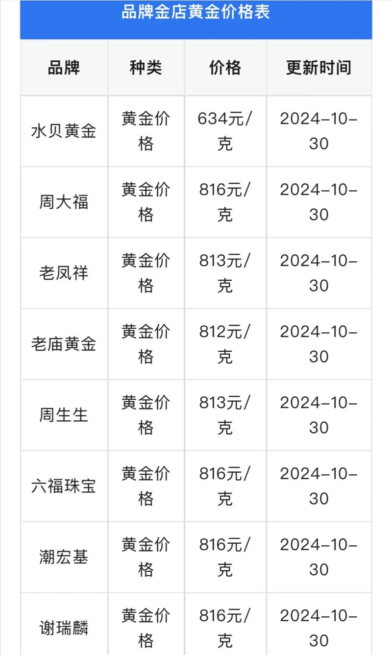 黄金回收价格,黄金回收价格多少