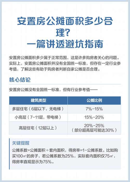 公摊率30%合理吗,公摊率20%左右怎么理解