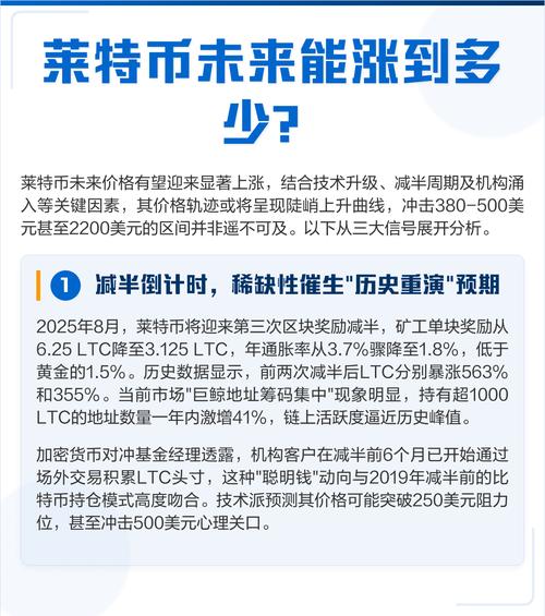莱特币2025,莱特币2025年目标价
