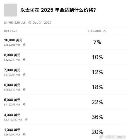 以太坊币今日价格行情,以太坊币今日价格行情分析
