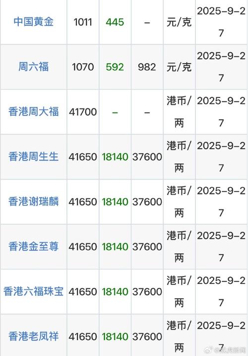 黄金今日金价多少,黄金今日金价多少盎司