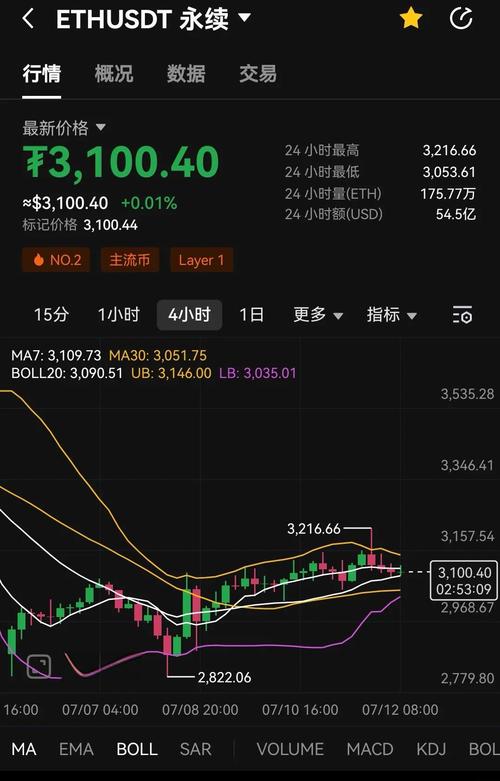 以太币价格今日价格,以太币价格今日价格查询