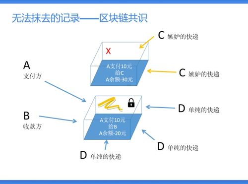 关于区块链是什么通俗解释的信息