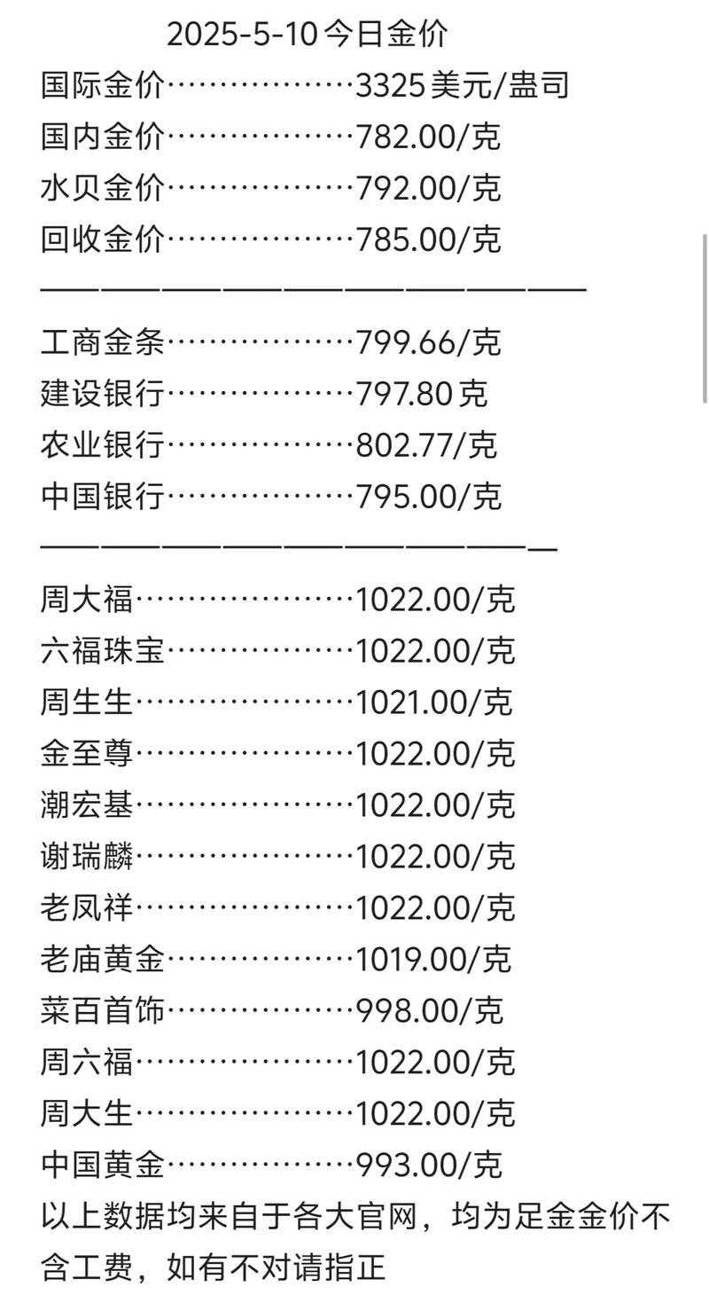 今日黄金价格表,周大生今日黄金价格表