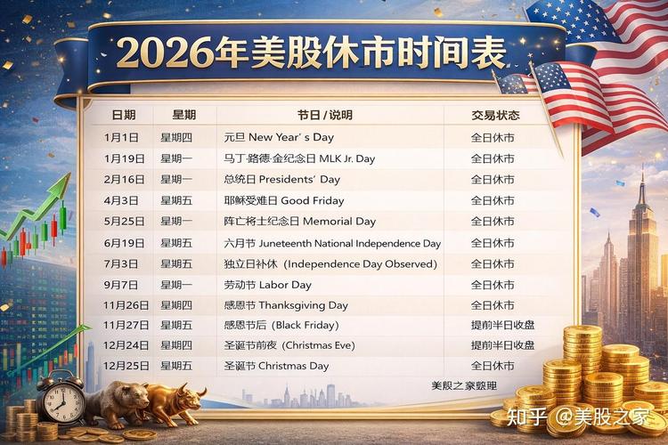 美股期货,美股期货交易时间