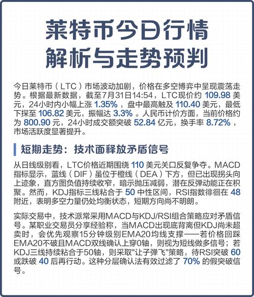 莱特币最新行情,莱特币行情价格今日