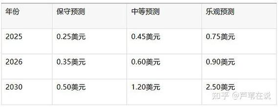 狗狗币价格行情,狗狗币价格行情预测