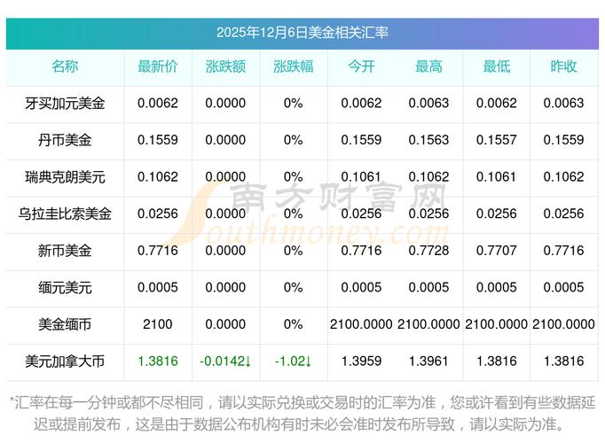 比特币美元今日价格,比特币美元今日价格表